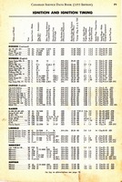1955 Canadian Service Data Book071.jpg